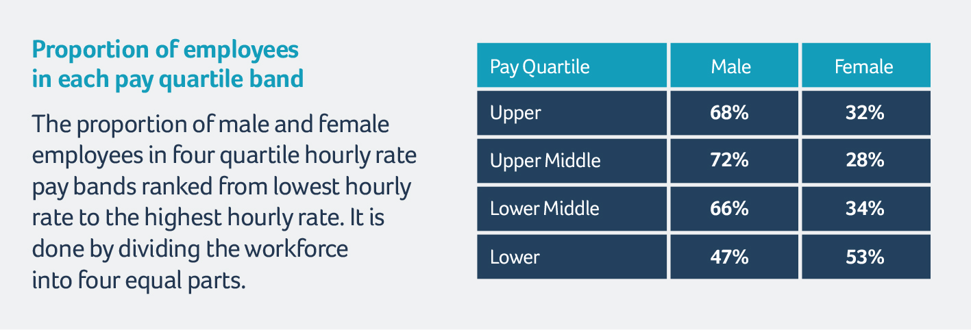 Burberry group shop gender pay gap